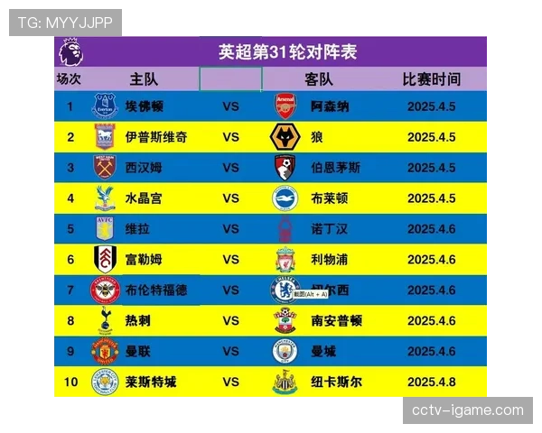 数据述评：英超三队进四强创历史，西甲、德甲各占一席